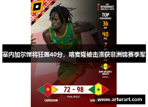 塞内加尔悍将狂轰40分，喀麦隆被击溃获非洲锦赛季军